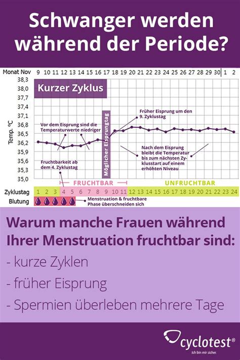 wer wurde während der periode schwanger forum|Schwanger .